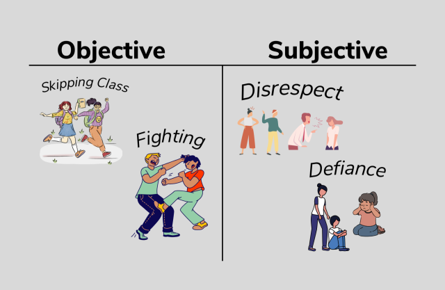 Objective and subjective depiction 